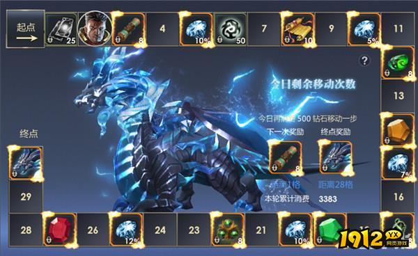 1912yx《黎明游侠》活动盛典介绍