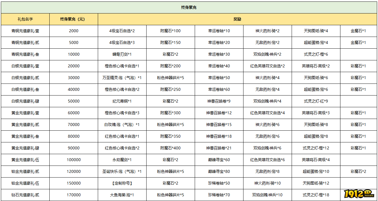 1912yx《黎明游侠》终身累充线下返利活动