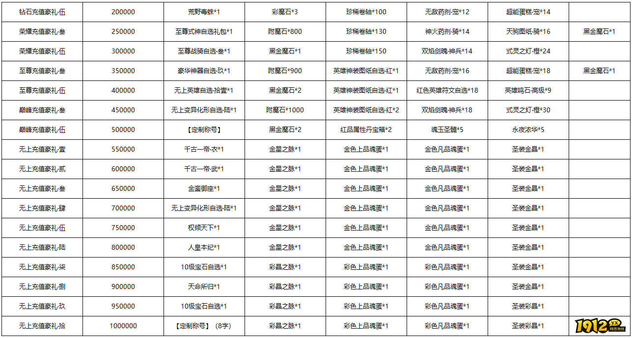1912yx《黎明游侠》终身累充线下返利活动