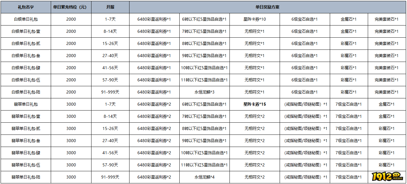 1912yx《黎明游侠》单日累充线下返利活动