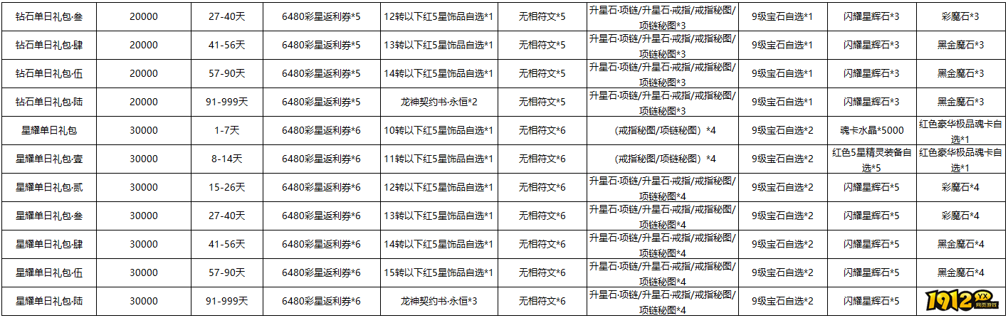 1912yx《黎明游侠》单日累充线下返利活动